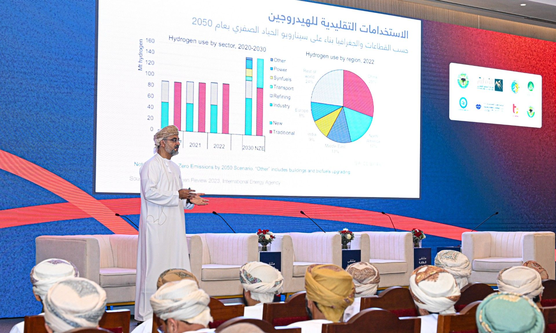 استعراض الفرص الاستثمارية بملتقى الطاقة والمعادن لتعزيز الشراكة المجتمعية