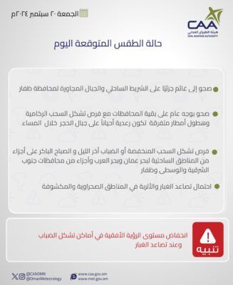 تعرف على حالة الطقس اليوم