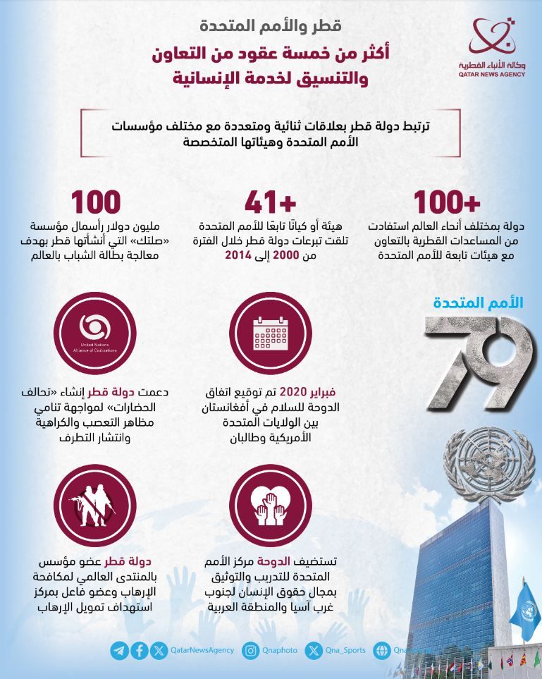 قطر والأمم المتحدة.. أكثر من خمسة عقود من التعاون والتنسيق لخدمة الإنسانية