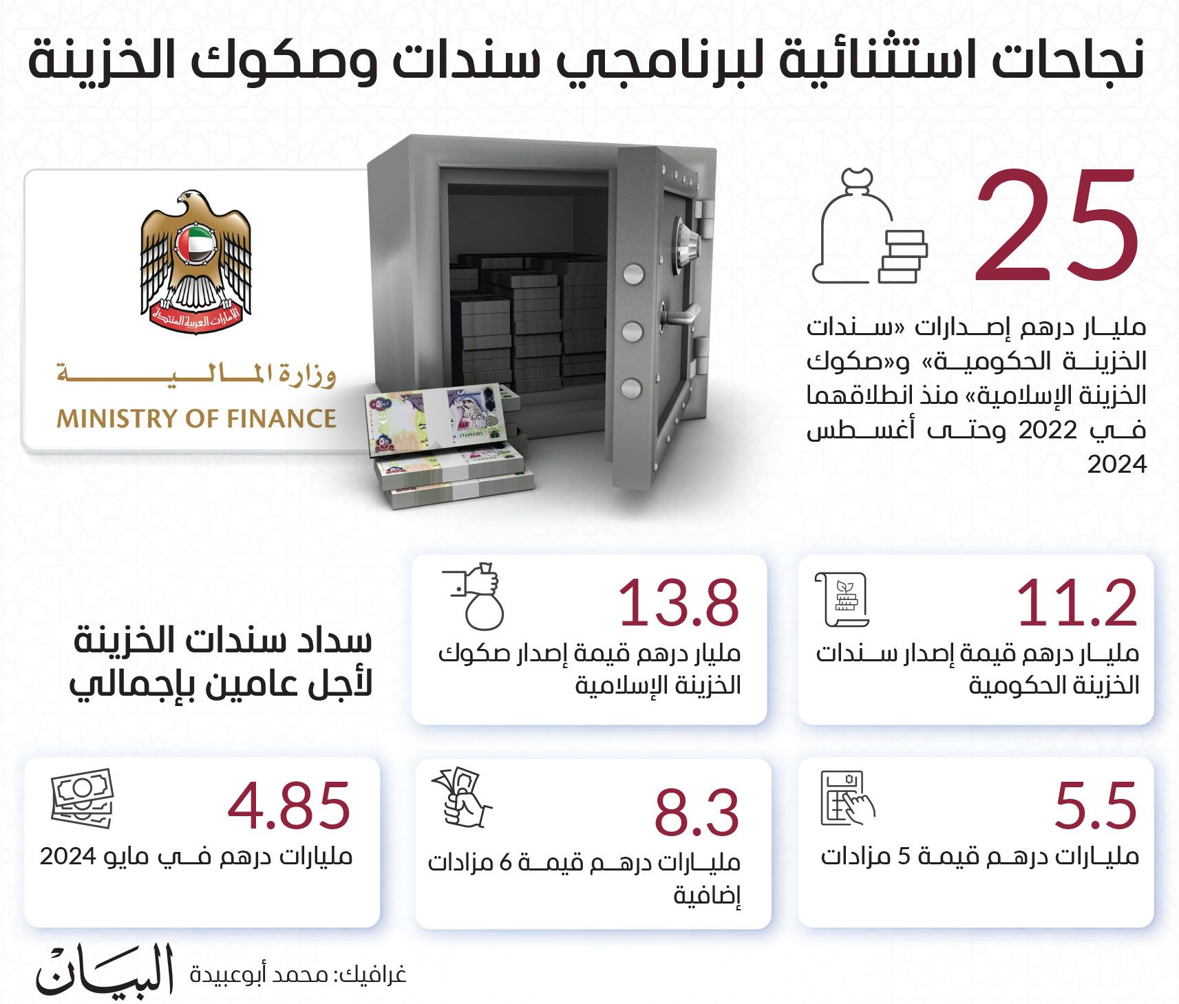 مكتوم بن محمد: برؤية قيادتنا لا حدود لما يمكن إنجازه لتكون الإمارات في طليعة الأمم