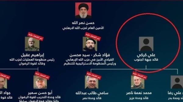 قائد الجبهة الجنوبية بحزب الله.. ما لانعرفه عن علي كركي