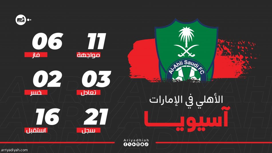 أمام الإماراتيين.. الأهلي 6 انتصارات وخسارتان