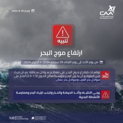 تحذير من ارتفاع موج البحر من اليوم الأحد إلى الثلاثاء المقبل