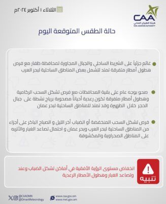 الطقس .. فرص هطول أمطار رعدية على جبال الحجر