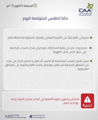 تعرف على حالة الطقس اليوم