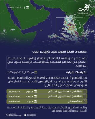 هل هناك منخفض مداري قادم ؟ إليك مستجدات الحالة الجوية في بحر العرب