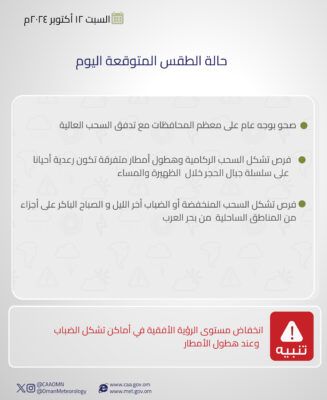 تعرف على حالة الطقس المتوقعة اليوم