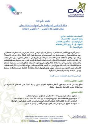 تعرف على حالة الطقس المتوقعة خلال الفترة من (14 ـ 17) أكتوبر