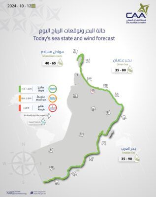 تعرف على حالة البحر وتوقعات الرياح اليوم