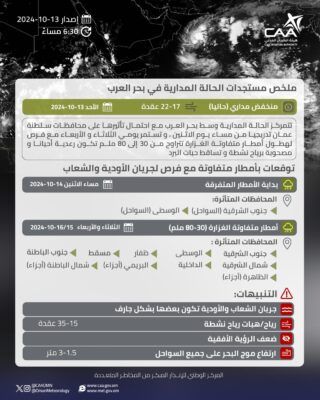 تعرف على مستجدات الحالة المدارية في بحر العرب