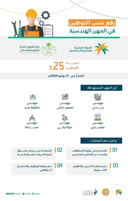 خلال ايأم .. ترحيل جميع الأجانب العاملين في هذه المهن ومنعهم من دخول السعودية مرة أخرى