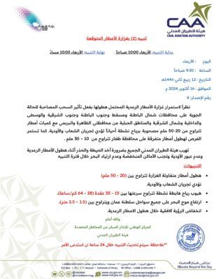 منخفض السيال يستمر تأثيره على 8 محافظات .. والأرصاد الجوية تصدر التنبيه رقم 2