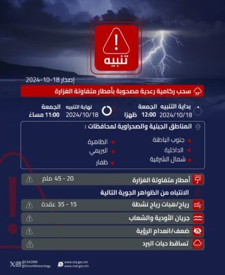 تنبيه بهطول أمطار غزيرة على المناطق الجبلية لـ 6 محافظات
