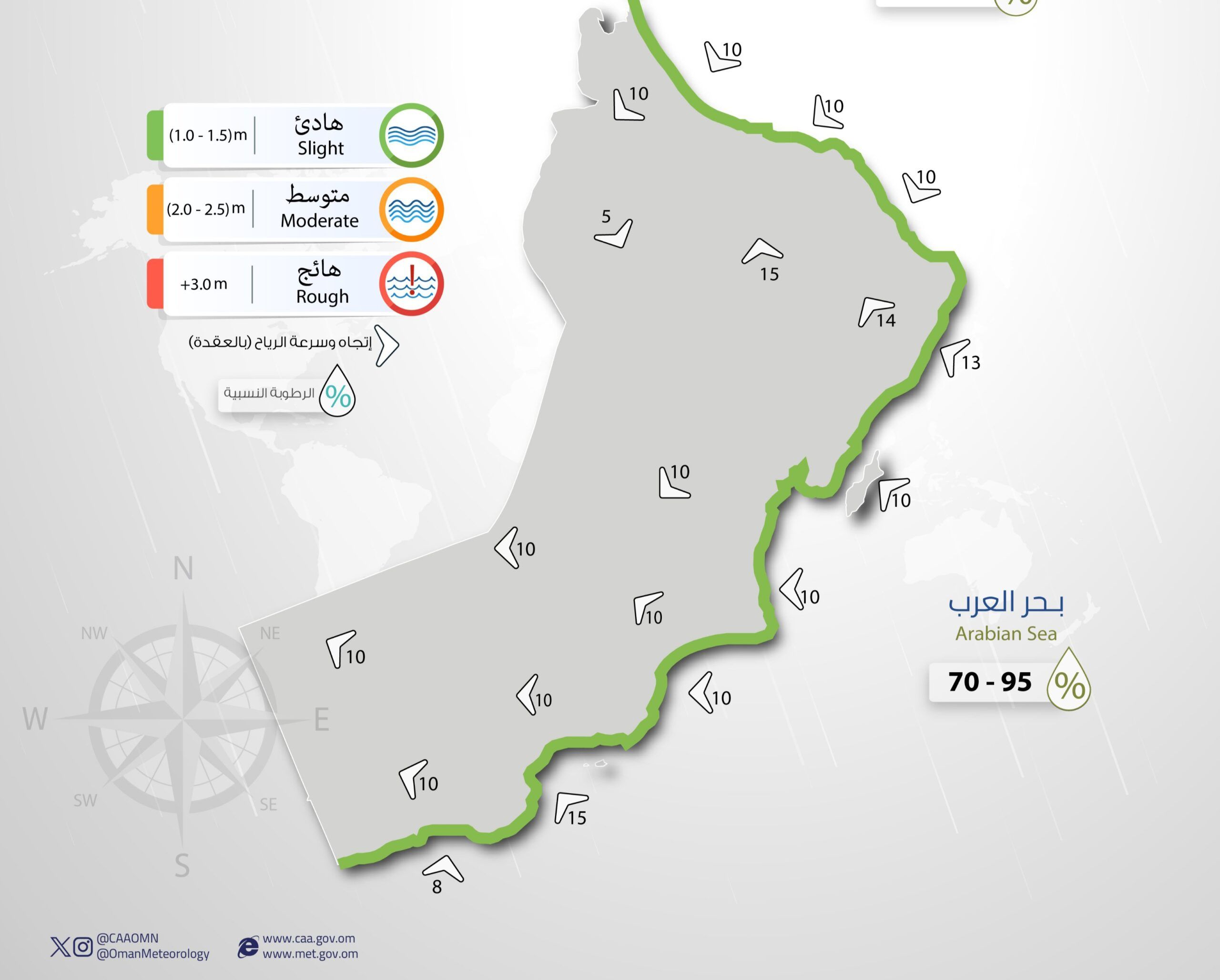 تعرف على حالة البحر وتوقعات الرياح اليوم