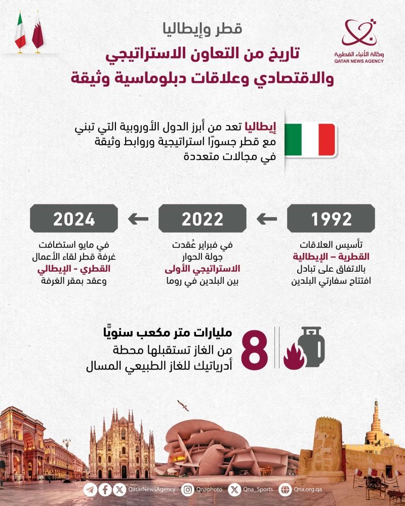 قطر وإيطاليا.. تاريخ من التعاون الإستراتيجي