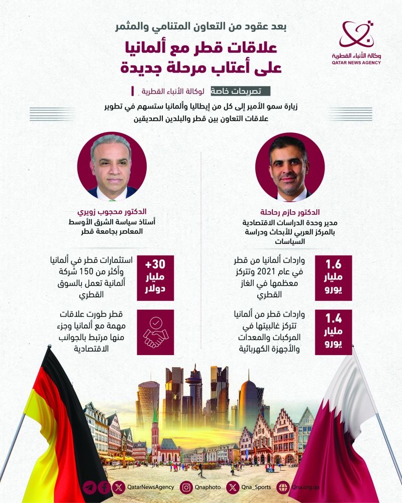 بعد عقود من التعاون المتنامي والمثمر.. علاقات قطر مع إيطاليا وألمانيا على أعتاب مرحلة جديدة