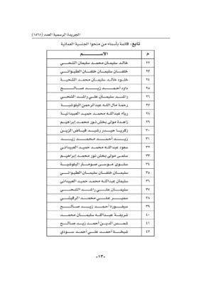 مرسوماً سلطانياً سامياً بمنح الجنسية لـ 85 شخص