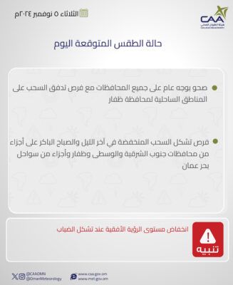 تعرف على حالة الطقس المتوقعة اليوم