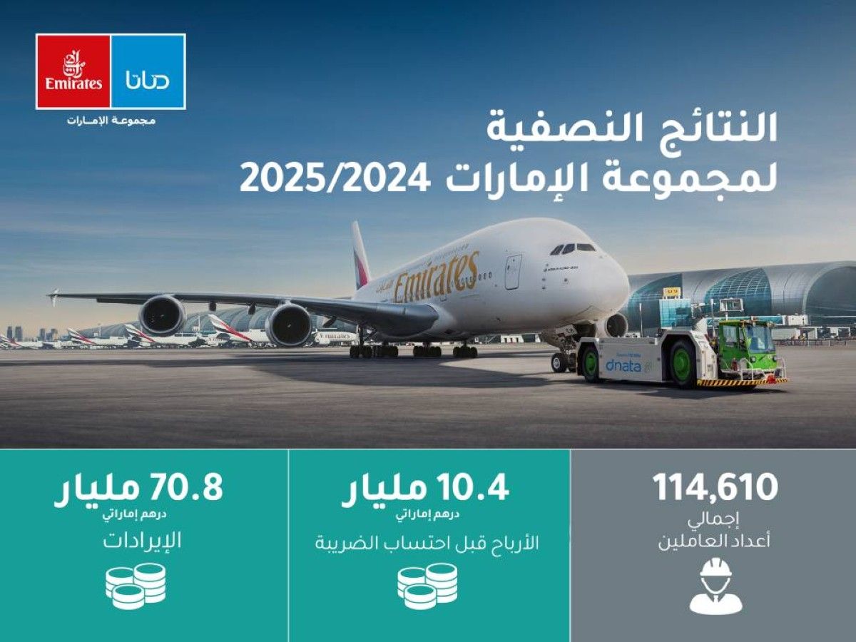 أحمد بن سعيد: مجموعة الإمارات تتجاوز نتائجها المالية القياسية العام الماضي