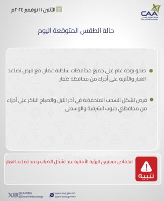 تعرف على حالة الطقس اليوم