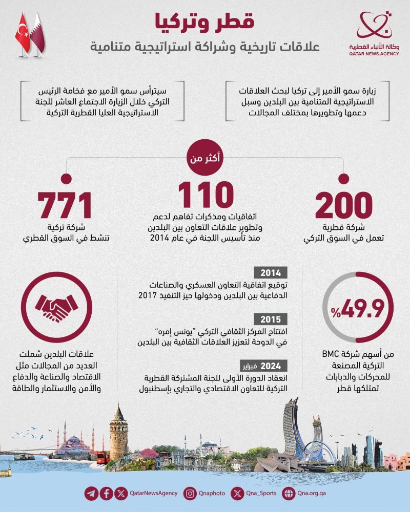 قطر وتركيا.. علاقات تاريخية وشراكة متنامية