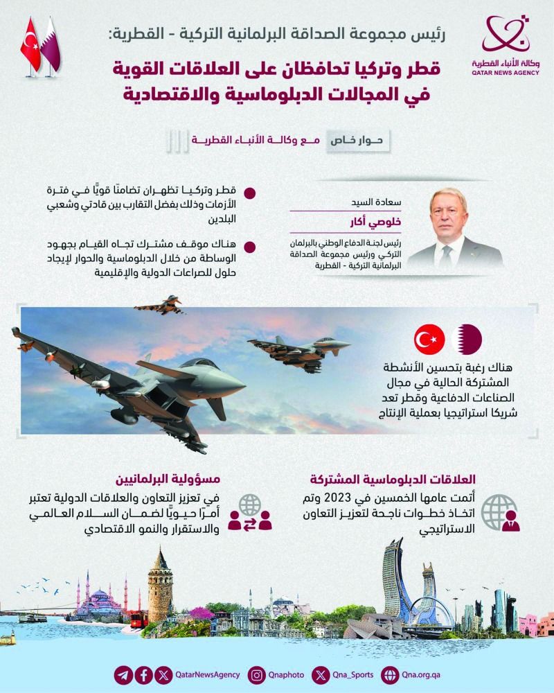 خلوصي أكار: قطر وتركيا تحافظان على العلاقات القوية في المجالات الدبلوماسية والاقتصادية