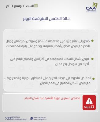 تعرف على حالة الطقس المتوقعة اليوم