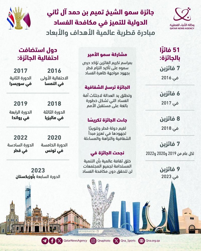 ترسخ الحكم الرشيد وتطلق يد العدالة لاجتثاث الفساد.. جائزة «الشيخ تميم» مبادرة قطرية عالمية الأهداف والأبعاد