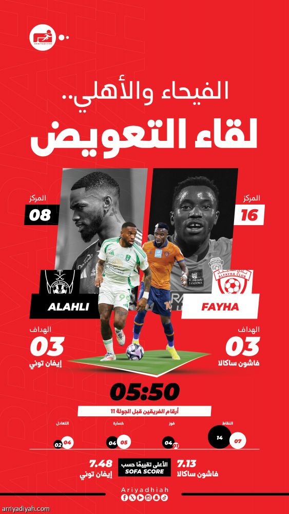 الفيحاء ينشد العودة أمام الأهلي