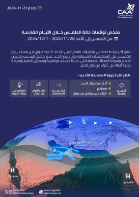 تأثر المحافظات الشمالية بإمتداد من أخدود جوي بدءاً من يوم غد الخميس