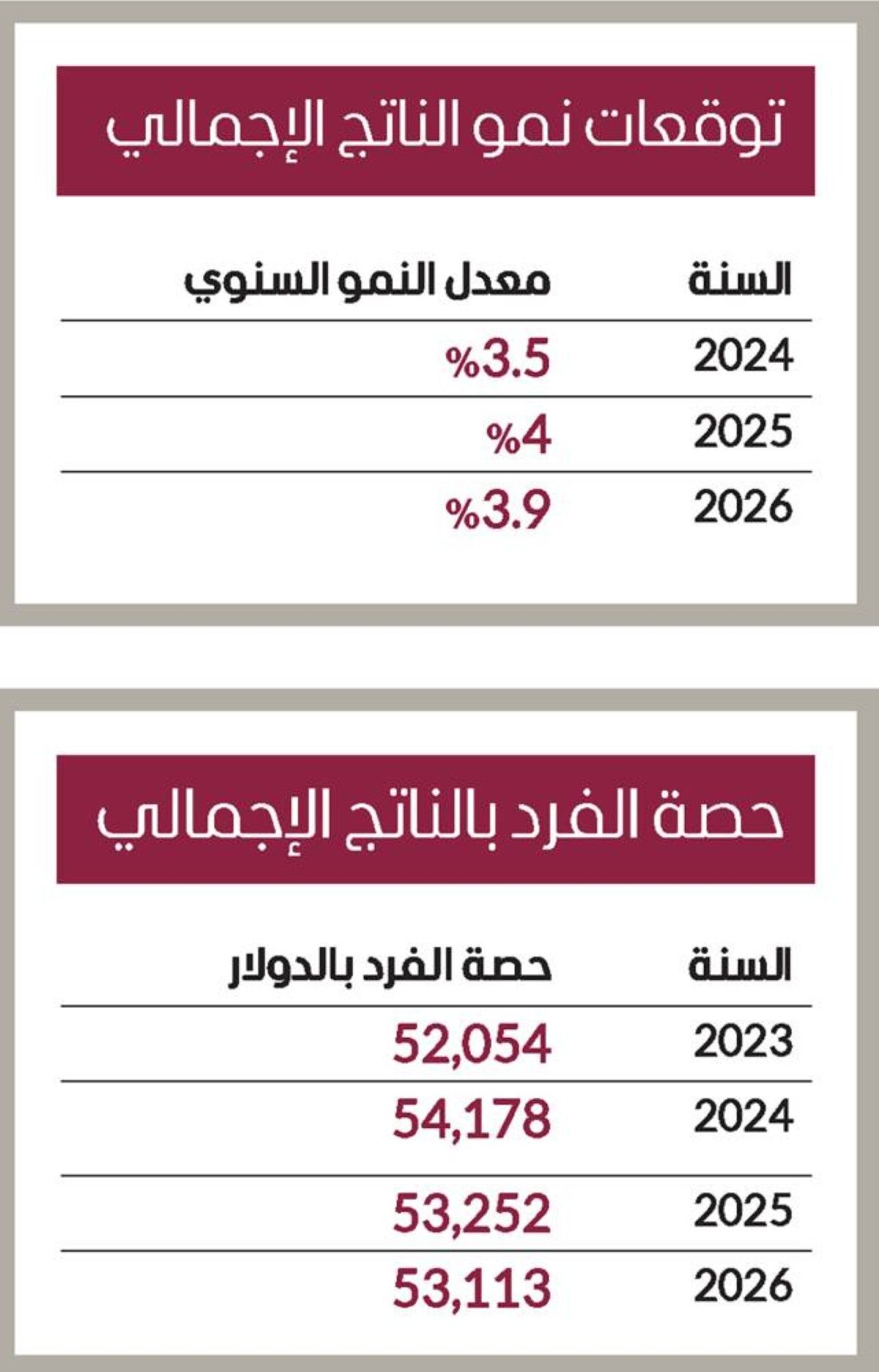 آفاق واعدة وتفاؤل بأداء اقتصاد الإمارات خلال الفترة المقبلة