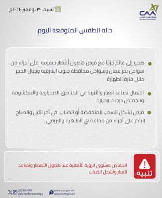 تعرف على حالة الطقس المتوقعة اليوم