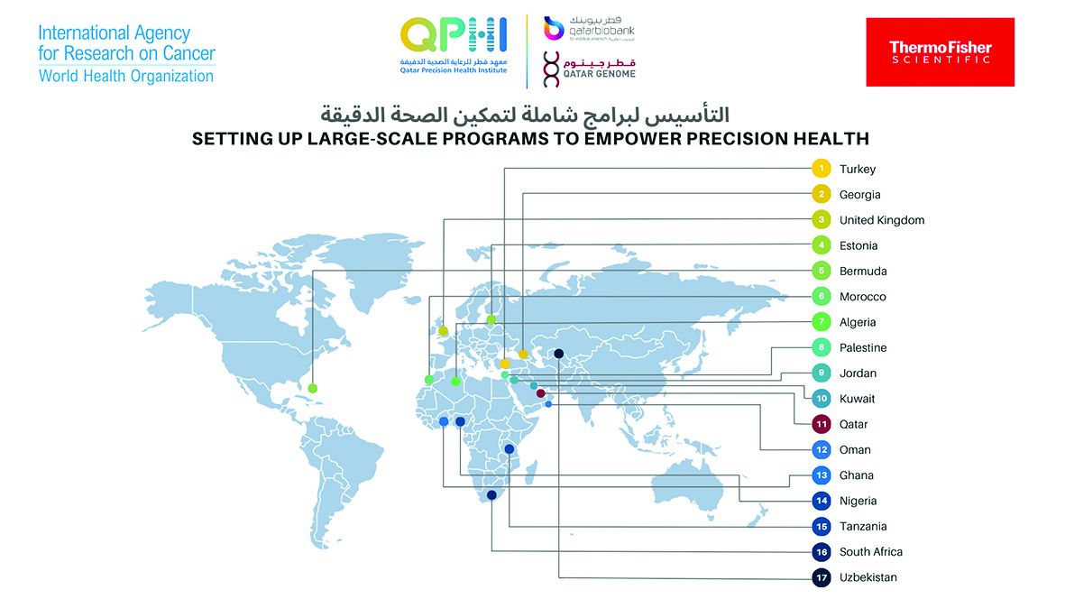 17 دولة تستفيد من التجربة القطرية في برامج «الجينوم الشاملة»