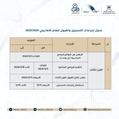 القبول الموحد : بدء التسجيل لمرحلة الفرز الثالث اليوم
