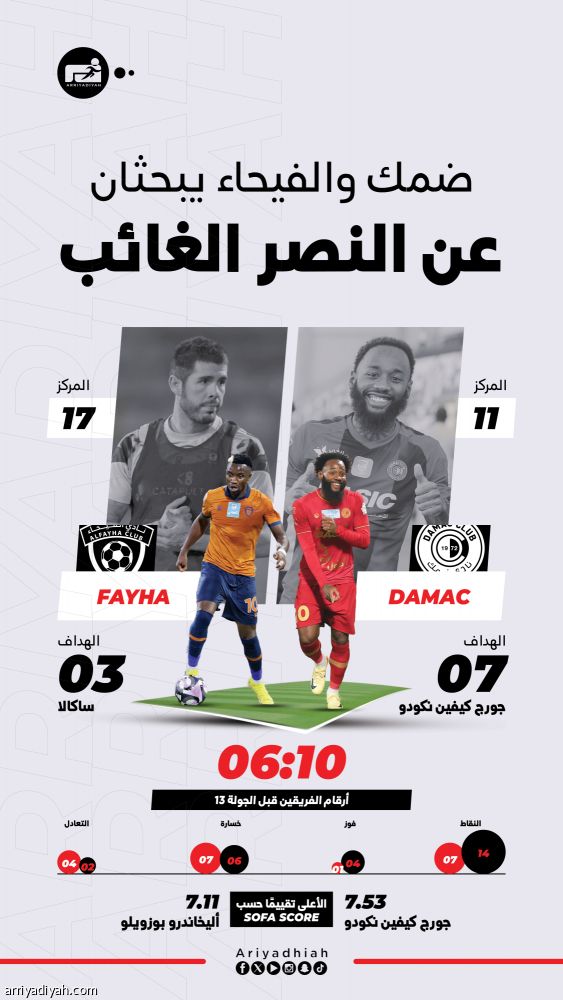 ضمك والفيحاء يبحثان عن ترتيب الأوراق