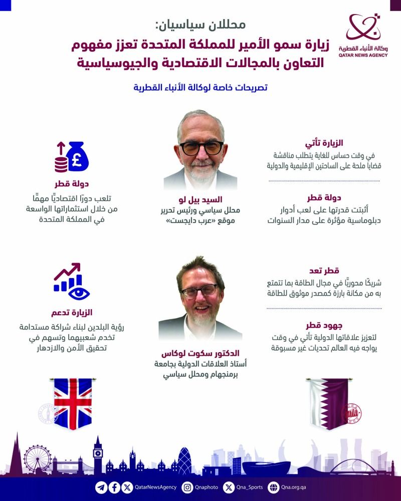 محللان سياسيان: زيارة سمو الأمير تعزز التعاون في المجالات الاقتصادية والجيوسياسية