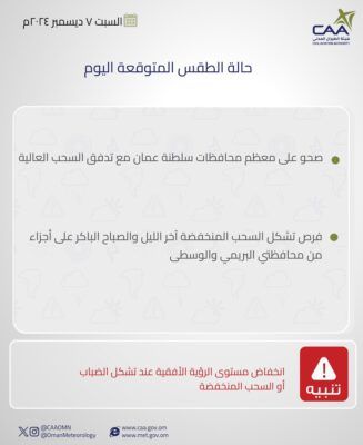 تعرف على حالة الطقس المتوقعة اليوم