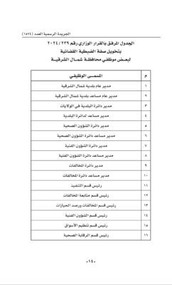 32 وظيفة تُخوَّل صفة ” الضبطية القضائية ” بشمال الشرقية