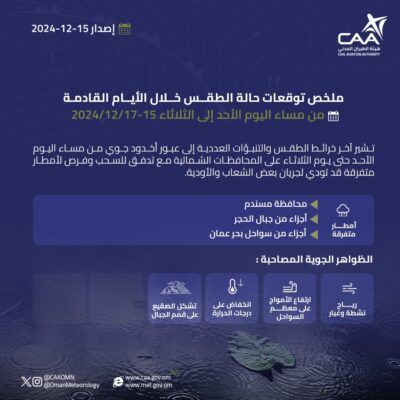 بدءاً من مساء اليوم .. تأثر المحافظات الشمالية بعبور أخدود جوي