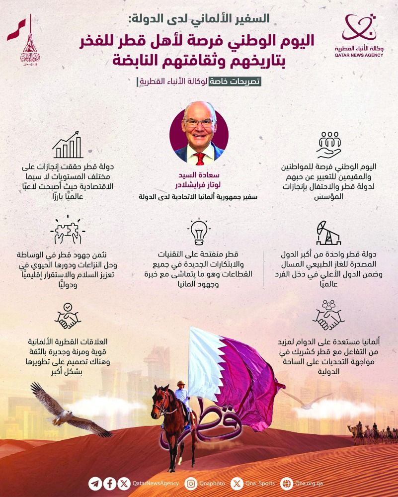 هنأ أهل قطر قيادة وحكومة وشعباً.. السفير الألماني: فرصة للفخر بتاريخ وثقافة نابضة