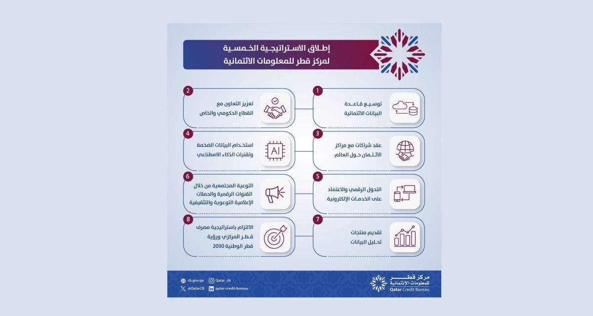 "مركز قطر للمعلومات الائتمانية" يطلق استراتيجية لتحقيق بيئة ائتمانية صحية ومستدامة