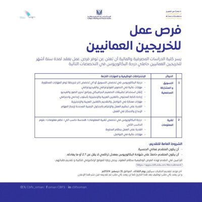 وظائف شاغرة للخريجين العمانيين في كلية الدراسات المصرفية والمالية