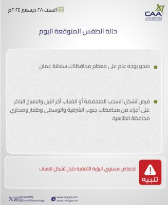 تعرف على حالة الطقس المتوقعة اليوم