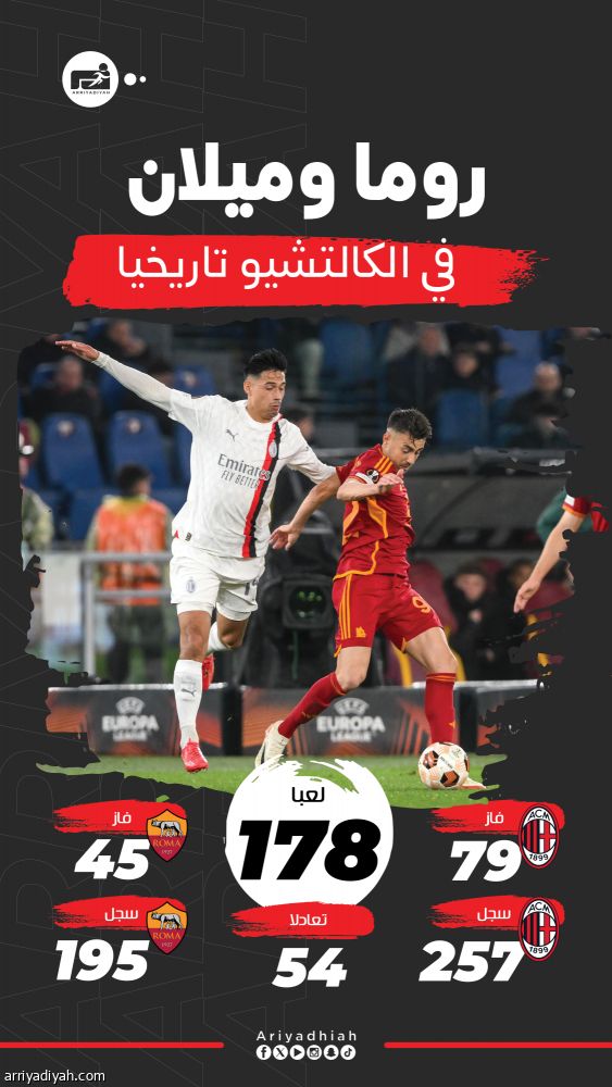 مواقف ميلان تهدد الذئاب الجريحة