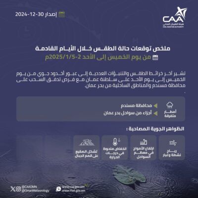 عبور إخدود جوي على سلطنة عمان