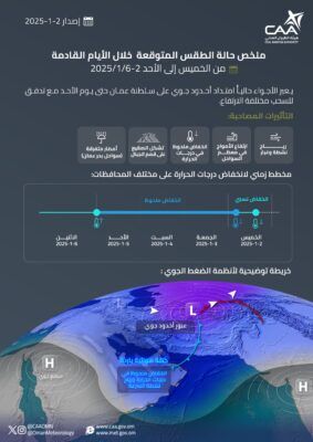 أخدود جوي يؤثر على أجواء سلطنة عُمان خلال الأيام المقبلة