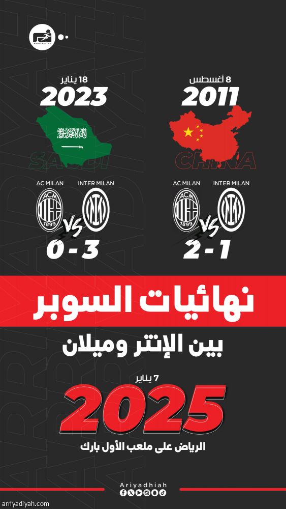 الإنتر وميلان.. من احتفالات «عش الطائر» إلى ليلة سقوط بيولي