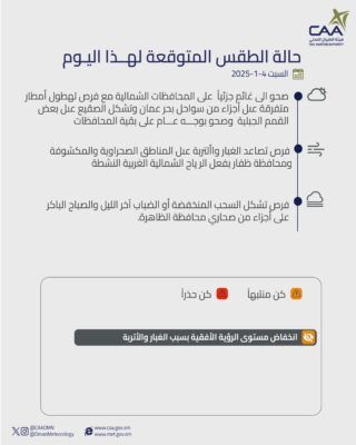 تعرف على حالة الطقس المتوقعة اليوم