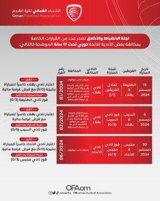 “الاتحاد العماني”: اصدار عدة قرارات لمخالفة بعض الأندية