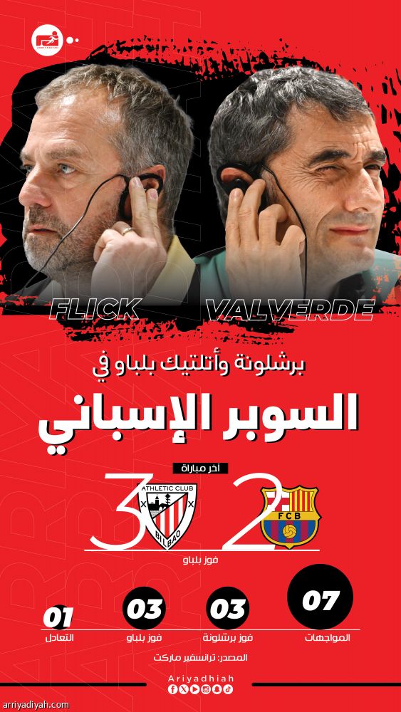 برشلونة وبلباو.. الكفة متساوية في السوبر